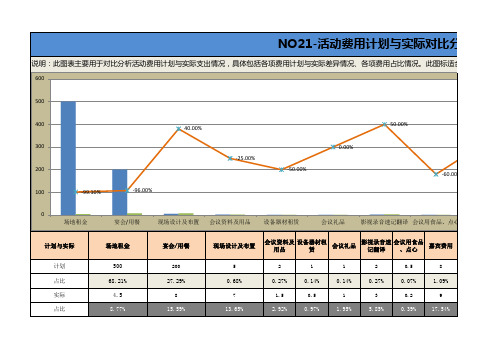 22张活动执行全套表格