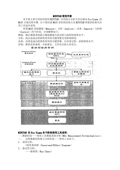 MINITAB使用手册