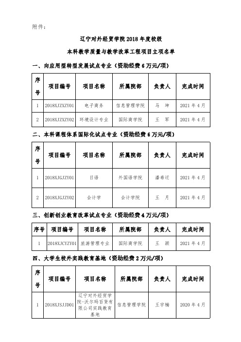 辽宁对外经贸学院2018年度校级