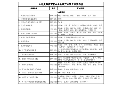 九年义务教育初中生物应开实验目录(人教版)