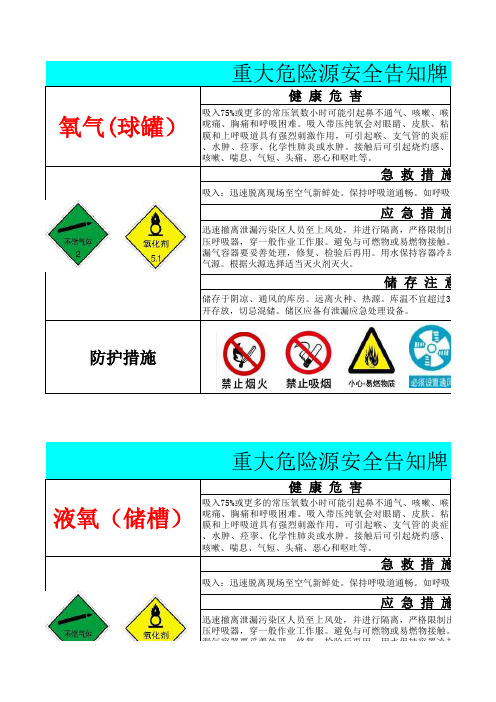 氧气重大危险源安全告知牌