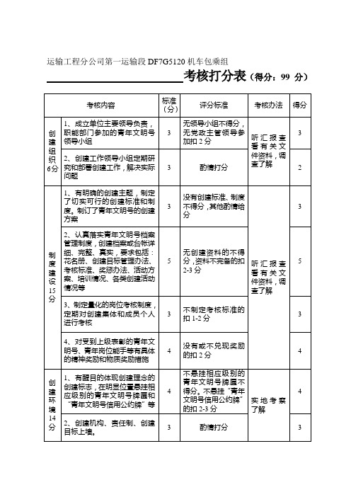 省级青年文明号打分表.1doc