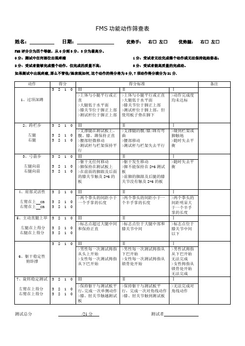 FMS评分表