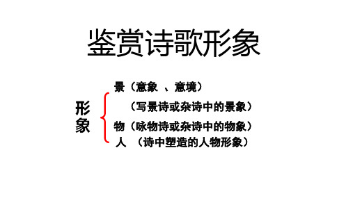 2024届高考语文复习：鉴赏诗歌形象+课件