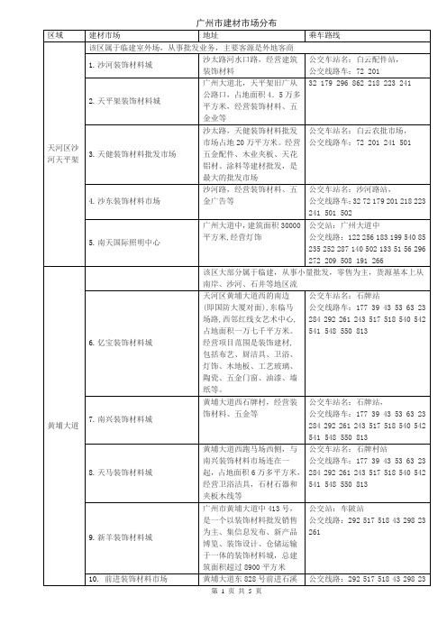 广州建材市场分布