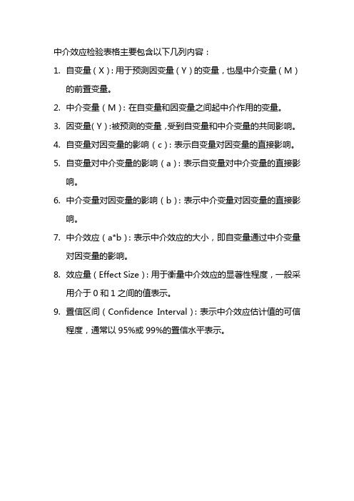 中介效应检验表格