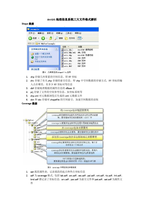 ArcGIS地理信息系统三大文件格式解析