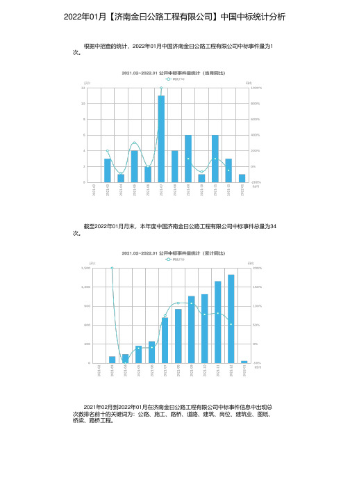 2022年01月【济南金曰公路工程有限公司】中国中标统计分析