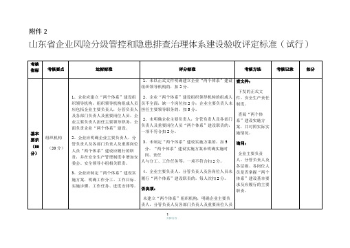 双体系建设标准(最新标准)