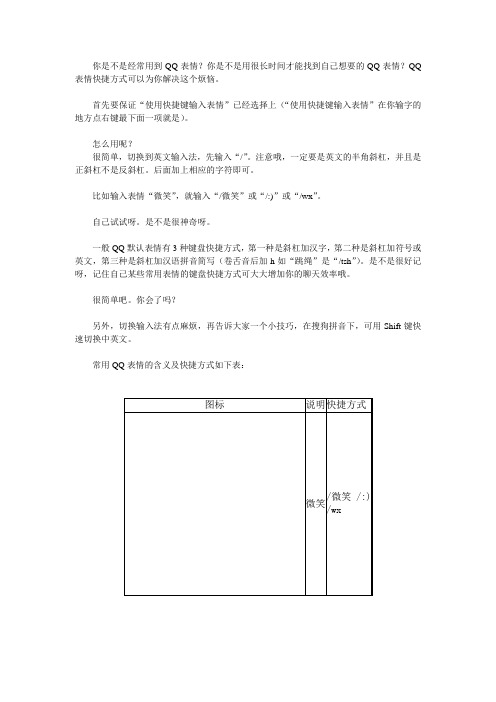 QQ超实用技巧--QQ表情的键盘快捷方式教程