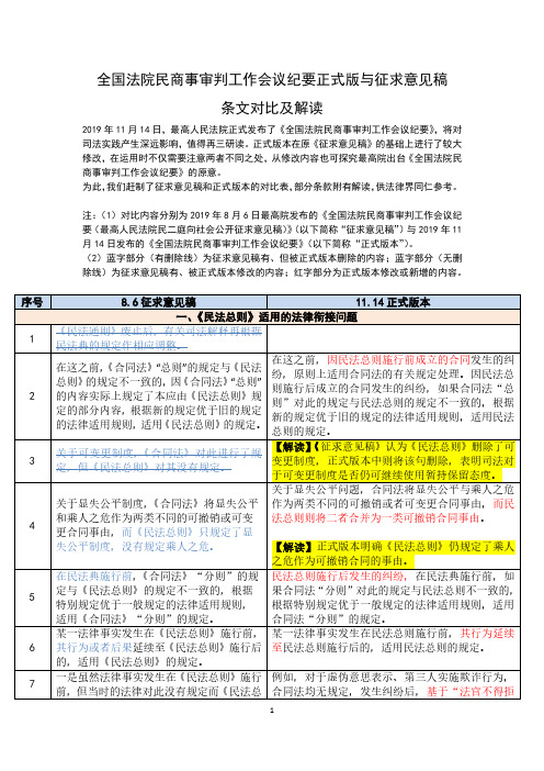 全国法院民商事审判工作会议纪要内容对比及解读(正式版与征求意见稿)-全