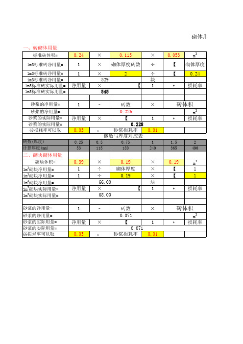 砌体换算表格