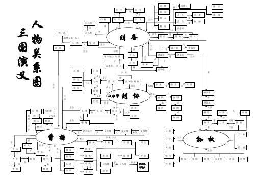 三国演义中人物关系图表