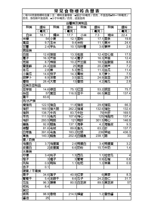 常见食物嘌呤含量表_痛风的朋友看过来