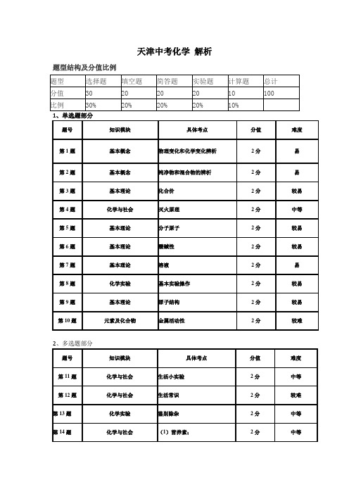 天津市中考化学试卷及解析