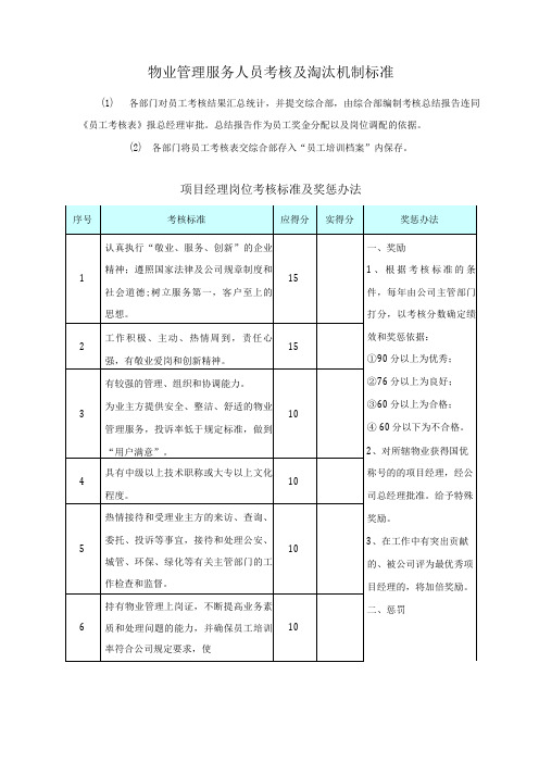 物业管理服务人员考核及淘汰机制标准