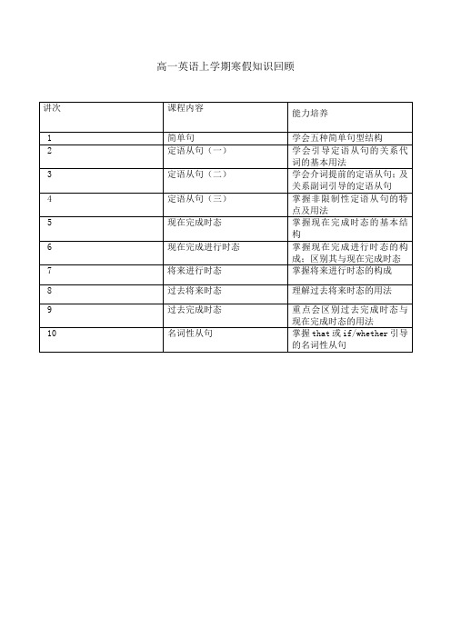 高一英语上学期寒假知识回顾