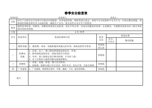 工厂季节性安全检查表