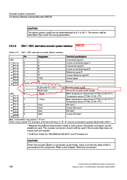 HTL-TTL编码器电机与CUA32接线图