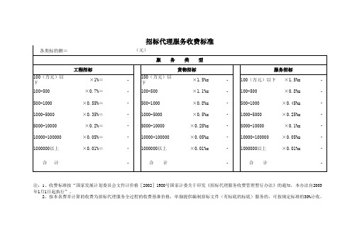 招标代理服务收费计算表【全国通用,包括工程、货物、服务等】