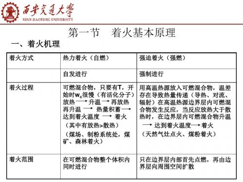 燃烧学西安交大气体燃料的燃烧