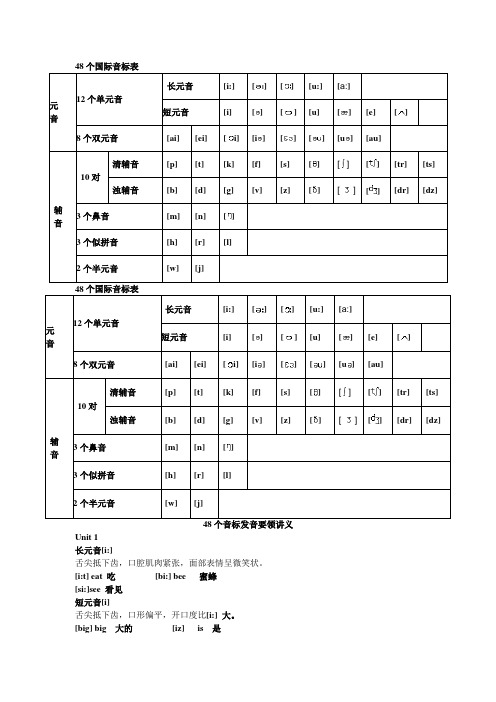 初中英语   48个国际音标表发音整理(1)