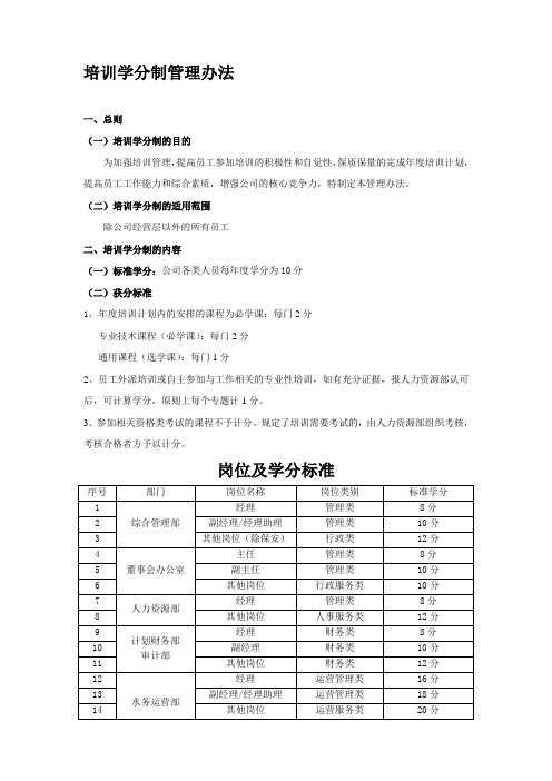 公司培训学分制管理办法