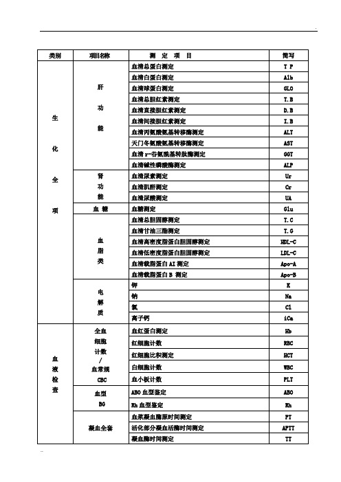 四棉医院检验科室内质控项目一览表