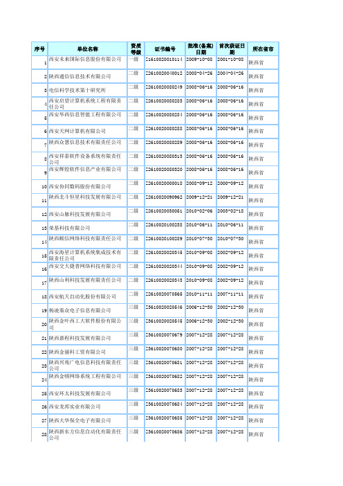 陕西省系统集成商名单