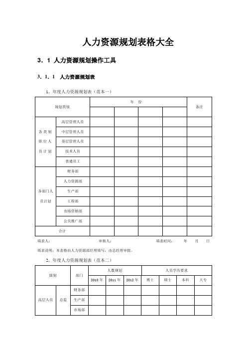 人力资源规划表格大全