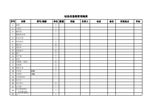 应急物资明细统计表