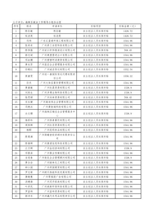 2017年11月广州市就业专项资金补贴公示信息表