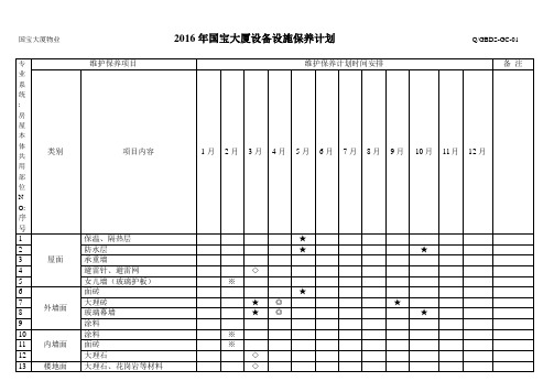 2017年设备设施保养计划AA