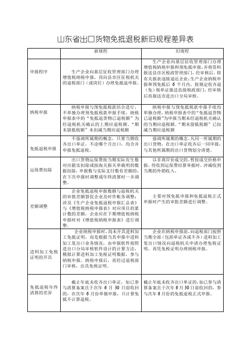 山东省出口货物免抵退税新旧规程差异表