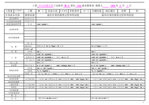 2019年冲击钻灌注桩成本测算表.doc