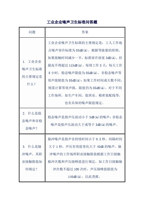 工业企业噪声卫生标准问答题