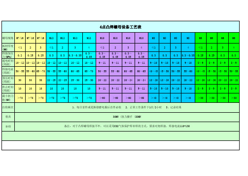 凸焊对照表