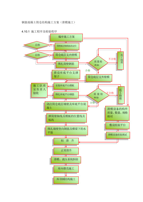 筒仓滑模施工