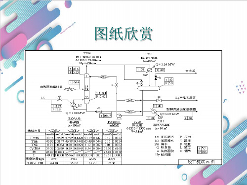 中职化学工艺概论第二版《PID的识读Ⅰ》课件