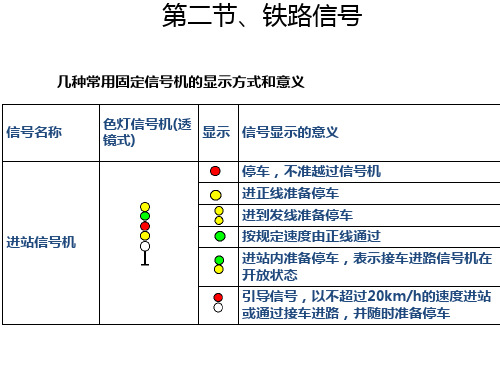 地铁信号解析