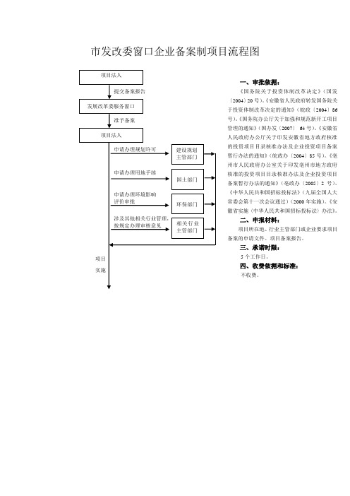 市发改委窗口企业备案制项目流程图