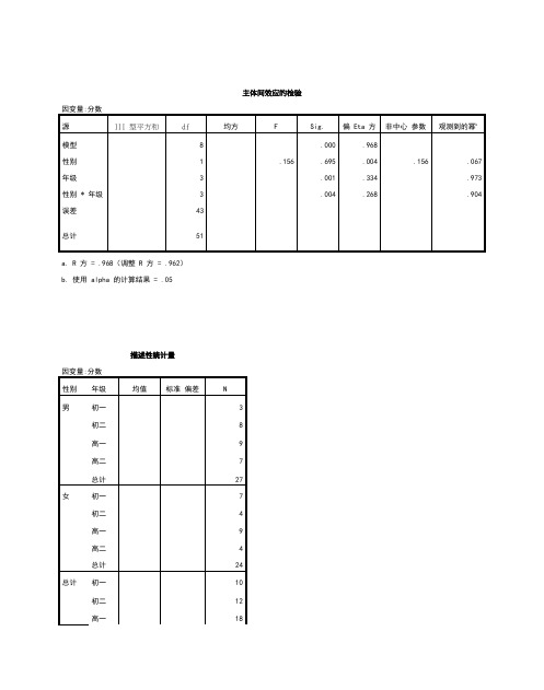 主体间效应的检验