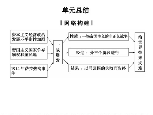 单元总结1第一次世界大战