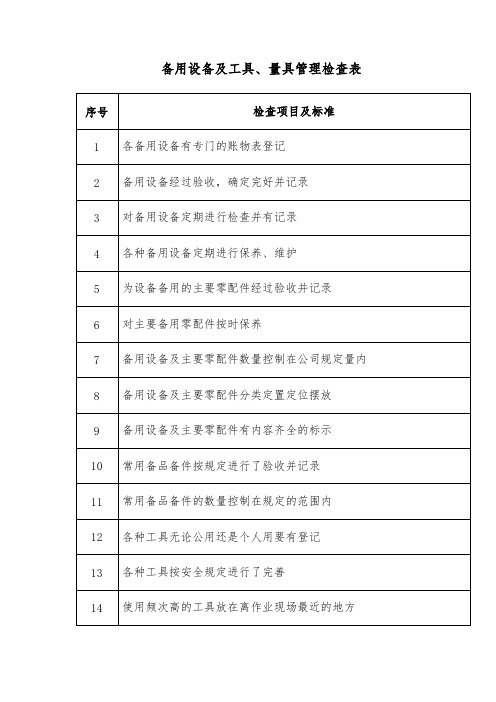 备用设备及工具、量具管理检查表