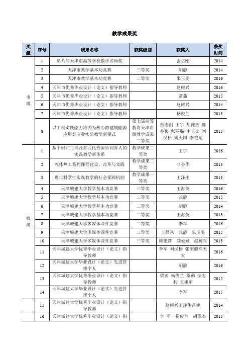 教学成果奖统计表