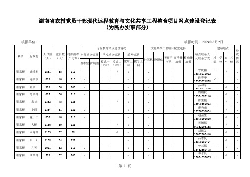 为民办实事部分登记表