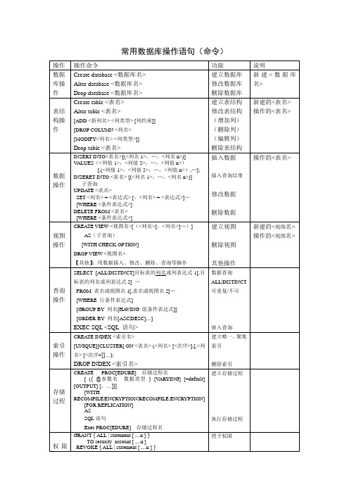 DB常用操作命令