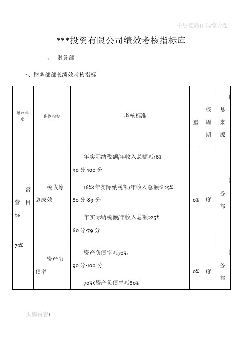 某股份投资公司绩效考核指标库