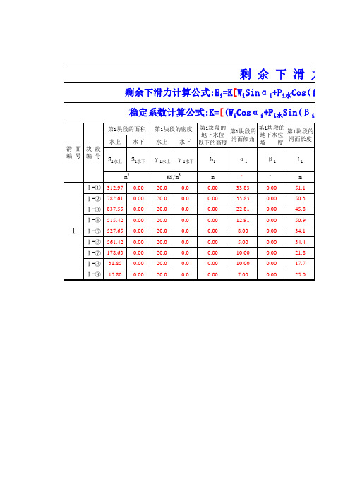 (水电、岩土)滑坡稳定性计算