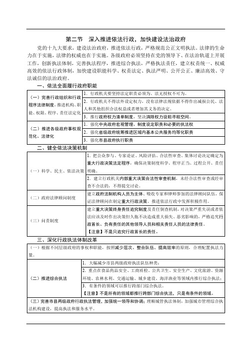 2019年强化讲义-第04节中国特色社会主义法治理论-法治工作的基本格局(2)-白斌